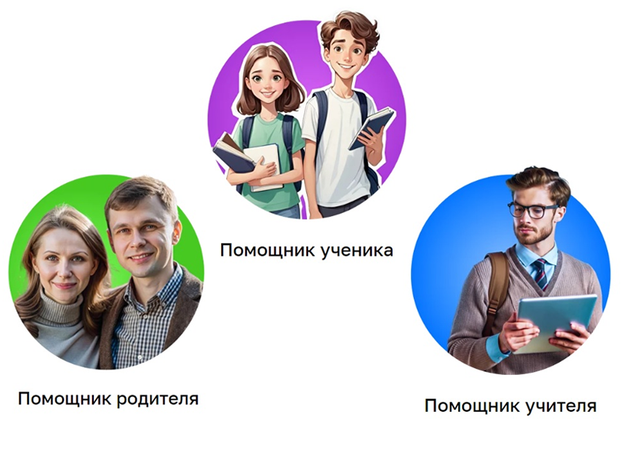 Цифровые помощники.